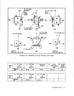 Предварительный просмотр 229 страницы Teledyne Continental Motors GTSIO-520 Series Overhaul Manual