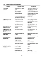 Предварительный просмотр 91 страницы Teledyne Continental Motors IO-550-D Maintenance And Operator'S Manual