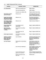 Предварительный просмотр 93 страницы Teledyne Continental Motors IO-550-D Maintenance And Operator'S Manual