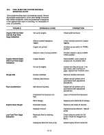 Предварительный просмотр 98 страницы Teledyne Continental Motors IO-550-D Maintenance And Operator'S Manual