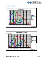 Preview for 10 page of Teledyne e2V EV71YC1CNT2010-BA0 User Manual