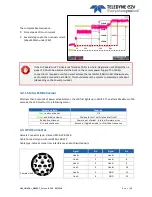 Preview for 13 page of Teledyne e2V EV71YC1CNT2010-BA0 User Manual