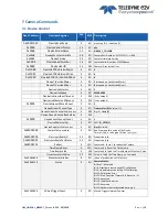 Preview for 19 page of Teledyne e2V EV71YC1CNT2010-BA0 User Manual