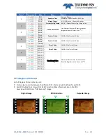 Preview for 21 page of Teledyne e2V EV71YC1CNT2010-BA0 User Manual