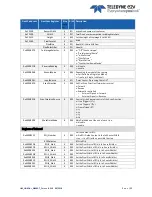 Preview for 22 page of Teledyne e2V EV71YC1CNT2010-BA0 User Manual