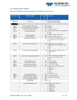 Preview for 23 page of Teledyne e2V EV71YC1CNT2010-BA0 User Manual