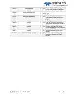 Preview for 25 page of Teledyne e2V EV71YC1CNT2010-BA0 User Manual