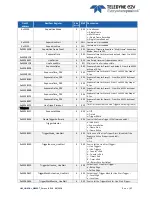 Preview for 27 page of Teledyne e2V EV71YC1CNT2010-BA0 User Manual