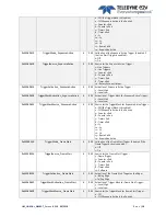 Preview for 28 page of Teledyne e2V EV71YC1CNT2010-BA0 User Manual