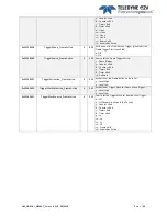 Preview for 29 page of Teledyne e2V EV71YC1CNT2010-BA0 User Manual