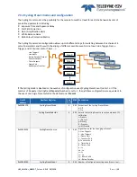 Preview for 30 page of Teledyne e2V EV71YC1CNT2010-BA0 User Manual