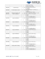 Preview for 31 page of Teledyne e2V EV71YC1CNT2010-BA0 User Manual