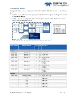 Preview for 32 page of Teledyne e2V EV71YC1CNT2010-BA0 User Manual