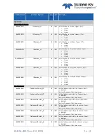 Preview for 33 page of Teledyne e2V EV71YC1CNT2010-BA0 User Manual