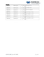 Preview for 34 page of Teledyne e2V EV71YC1CNT2010-BA0 User Manual