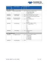 Preview for 38 page of Teledyne e2V EV71YC1CNT2010-BA0 User Manual