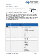 Preview for 40 page of Teledyne e2V EV71YC1CNT2010-BA0 User Manual