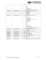 Preview for 42 page of Teledyne e2V EV71YC1CNT2010-BA0 User Manual