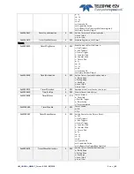 Preview for 44 page of Teledyne e2V EV71YC1CNT2010-BA0 User Manual