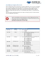 Preview for 50 page of Teledyne e2V EV71YC1CNT2010-BA0 User Manual