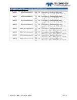 Preview for 51 page of Teledyne e2V EV71YC1CNT2010-BA0 User Manual