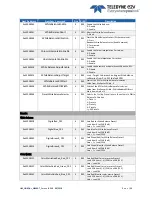 Preview for 53 page of Teledyne e2V EV71YC1CNT2010-BA0 User Manual