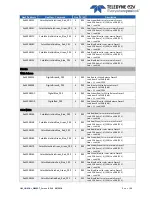 Preview for 54 page of Teledyne e2V EV71YC1CNT2010-BA0 User Manual