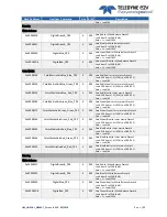 Preview for 55 page of Teledyne e2V EV71YC1CNT2010-BA0 User Manual