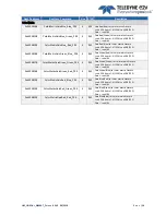 Preview for 56 page of Teledyne e2V EV71YC1CNT2010-BA0 User Manual