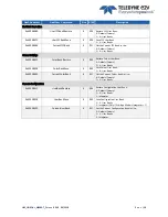 Preview for 58 page of Teledyne e2V EV71YC1CNT2010-BA0 User Manual