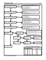 Preview for 10 page of Teledyne Laars Hi-E EPH 300 Manual