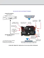 Предварительный просмотр 3 страницы Teledyne Lecroy Everywhereyoulook PCI Express 5.0 Slot Interposer User Manual And Quick Start Manual