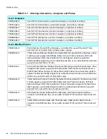 Предварительный просмотр 52 страницы Teledyne Lecroy PCI Express 3.0 Mid-Bus Probe Installation And Usage Manual