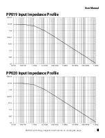 Предварительный просмотр 5 страницы Teledyne Lecroy PP019 User Manual