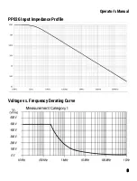 Предварительный просмотр 5 страницы Teledyne Lecroy PP026 Series Operator'S Manual
