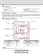 Preview for 2 page of Teledyne Lecroy Summit Gen4 Test Platform User Manual And Quick Start Manual