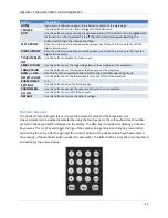 Preview for 21 page of Teledyne Lecroy T3AWG3252 Operator'S Manual