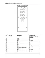 Preview for 67 page of Teledyne Lecroy T3AWG3252 Operator'S Manual