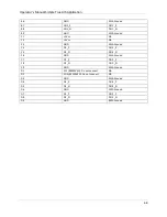 Preview for 68 page of Teledyne Lecroy T3AWG3252 Operator'S Manual