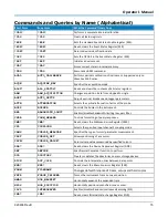 Предварительный просмотр 17 страницы Teledyne Lecroy WaveAce 1000 Command Reference Manual