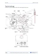 Preview for 10 page of Teledyne Oceanscience rapidCAST User Manual