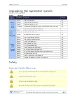 Preview for 21 page of Teledyne Oceanscience rapidCAST User Manual