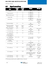 Preview for 36 page of TELEDYNE OLDHAM SIMTRONICS Everywhereyoulook DG-TT7-K Operating Manual