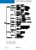 Preview for 41 page of TELEDYNE OLDHAM SIMTRONICS Everywhereyoulook DG-TT7-K Operating Manual