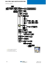 Preview for 52 page of TELEDYNE OLDHAM SIMTRONICS Everywhereyoulook DG-TT7-K Operating Manual