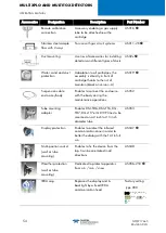 Preview for 60 page of TELEDYNE OLDHAM SIMTRONICS Everywhereyoulook DG-TT7-K Operating Manual