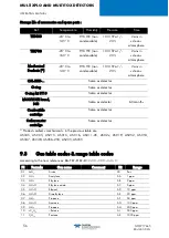 Preview for 62 page of TELEDYNE OLDHAM SIMTRONICS Everywhereyoulook DG-TT7-K Operating Manual