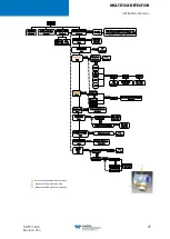 Preview for 53 page of TELEDYNE OLDHAM SIMTRONICS Everywhereyoulook DG-TT7-S Operating Manual