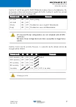 Предварительный просмотр 33 страницы TELEDYNE OLDHAM SIMTRONICS Everywhereyoulook MultiFlame DF-TV7 Operating Manual