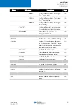 Preview for 21 page of TELEDYNE OLDHAM SIMTRONICS OLCT 80 d User Manual